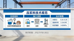蠡县本地工厂讲解：说一遍公路压浆料和铁路压浆料的区别
