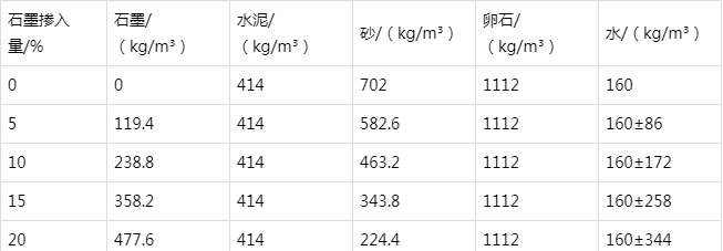 蠡县防静电水泥砂浆怎么做(附配比及施工方法)